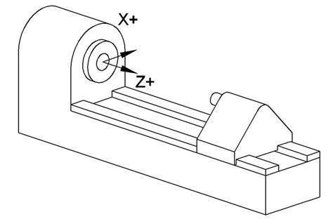 cnc lathe machine axis directions|cnc machine axis locations diagram.